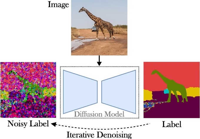 LDMSeg latent diffusion panoptic segmentation teaser