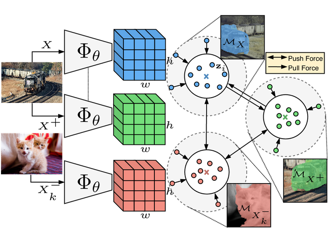 MaskContrast unsupervised semantic segmentation diagram