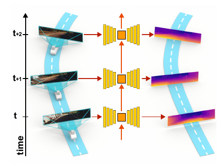 Recurrent monocular video depth diagram