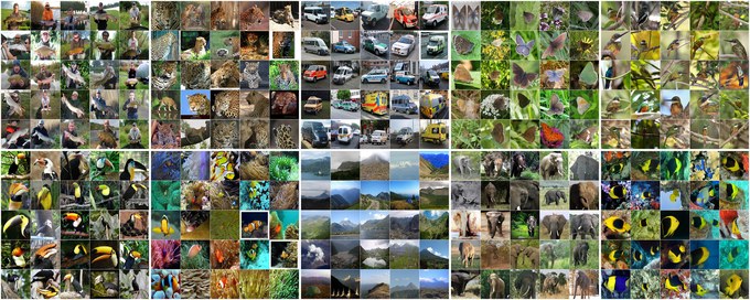 SCAN ImageNet unsupervised clusters